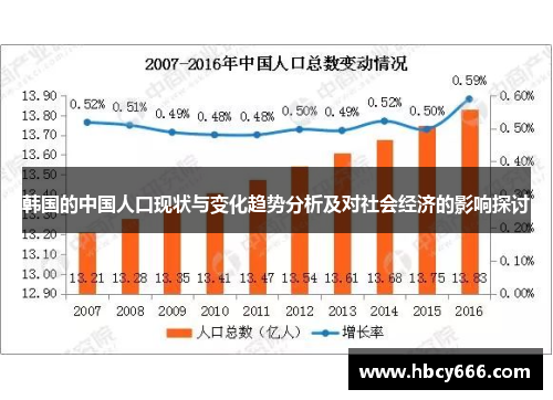 韩国的中国人口现状与变化趋势分析及对社会经济的影响探讨